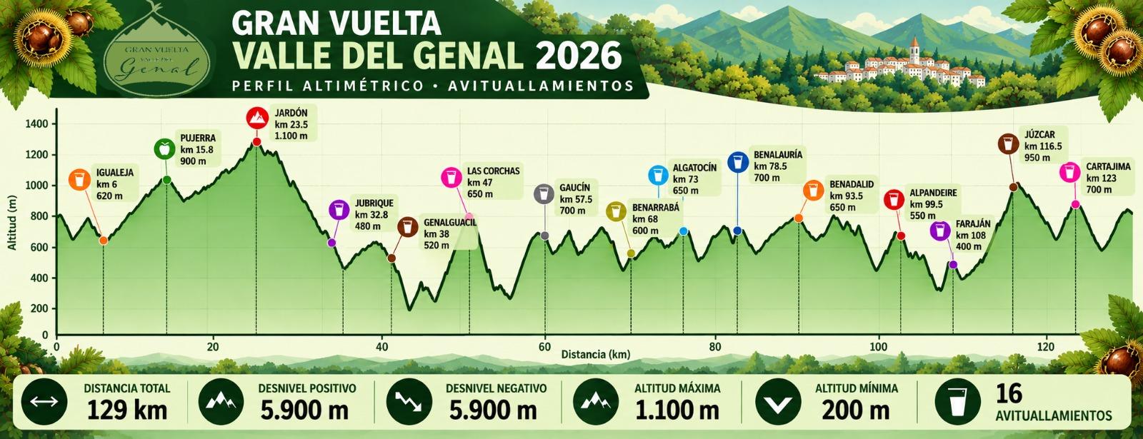 Cartel de Ultra Gran Vuelta Valle del Genal